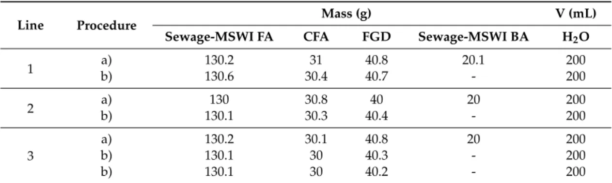 Table 1. Sample descriptions.