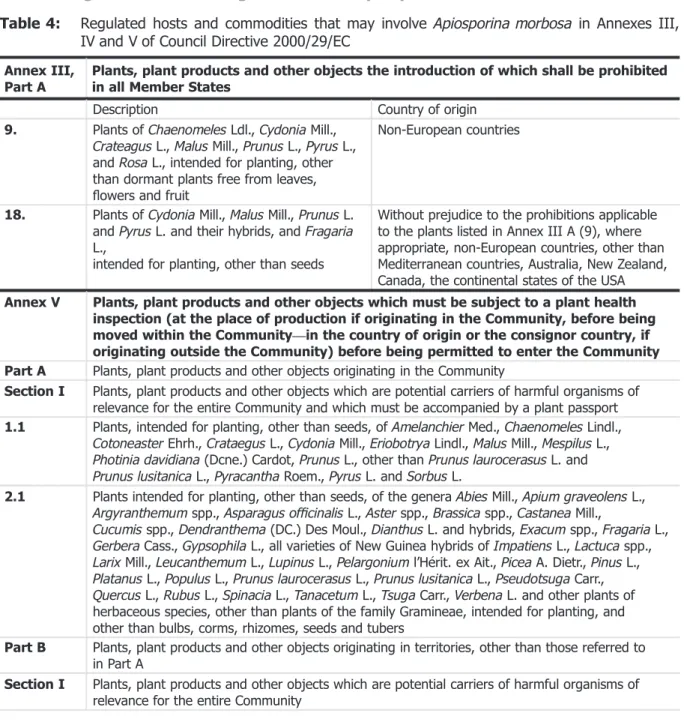 Table 3: Apiosporina morbosa in Council Directive 2000/29/EC