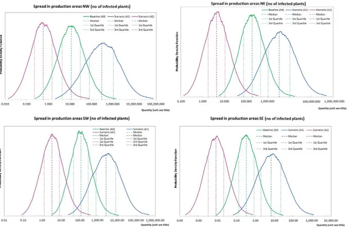 Figure 18: Simulated spread (number of infected plants) in Vaccinium production ﬁelds in four geographic regions in Europe under three scenarios for regulation