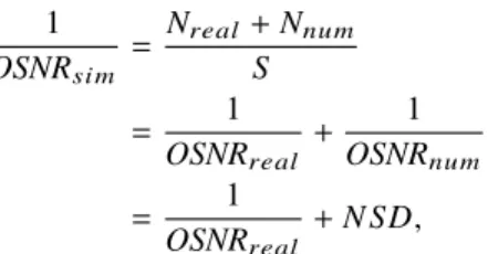 Fig. 2. Comparison of the NSD dependence on step-size length for the three methods (SSFM, third-order VSTF and simplified high-order multi-span VSTF (SH-MS-VSTF)) for the quasi-linear scenario.