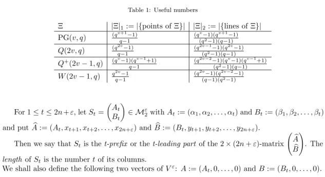 Table 1: Useful numbers Ξ |Ξ| 1 := |{points of Ξ}| |Ξ| 2 := |{lines of Ξ}| PG(v, q) (q v+1 q−1 −1) (q (qv −1)(q2 −1)(q−1)v+1 −1) Q(2v, q) (q 2v q−1 −1) (q 2v−1(q2 −1)(q−1)−1)(q2v −1) Q + (2v − 1, q) (q v −1)(q v−1 +1) q−1 (q 2v−2 −1)(q v −1)(q v−1 +1)(q2−1