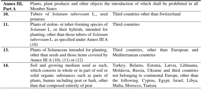 Table 6:   Cultivated host plants of Ditylenchus destructor and soil and growing medium in Council  Directive 2000/29/EC (Annex III) 