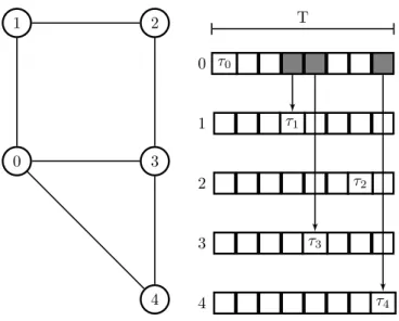 Figure 1: The network model consists of a mesh network whose