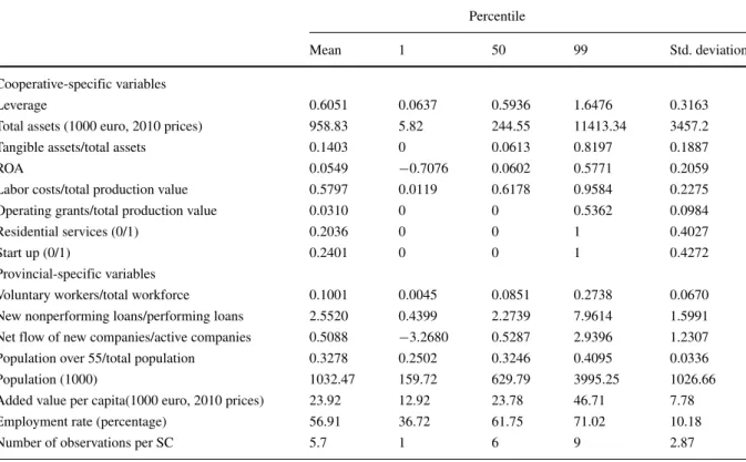 Table 1 Descriptive statistics