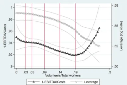 Fig. 3 Relationship