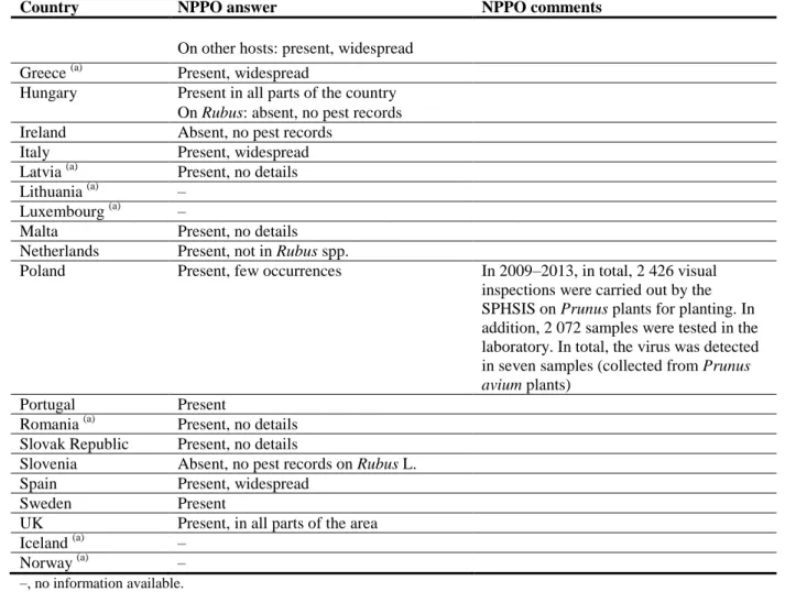 Table 3:   Prunus necrotic ringspot virus in Council Directive 2000/29/EC 