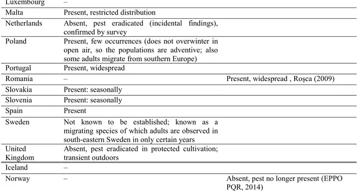 Table 3:   Helicoverpa armigera in Annex II of Council Directive 2000/29/EC  