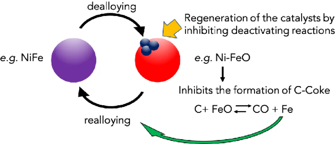 Figure 3. Example of self-regulating phase-change catalyst. See the main text and [42] for details