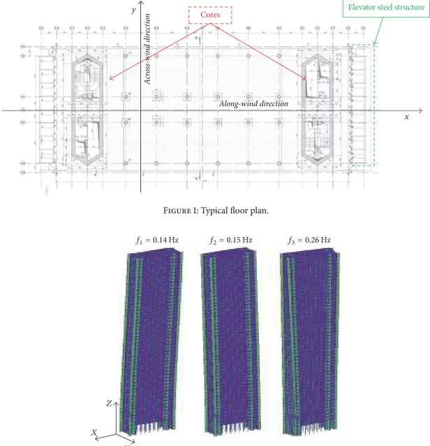 Figure 2: First, second, and third mode shapes of the building.