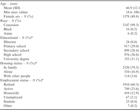 Table 2. Socio-demographic characteristics of the eligible patients ( N = 3169). Age – years