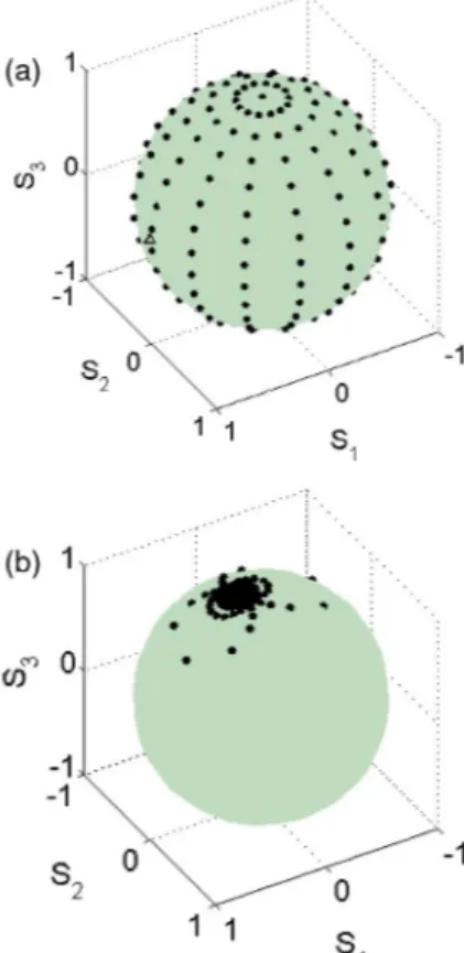 Fig. 5. Sideband gain g in the normal dispersion regime (P tot  100 W); α p  5°, 25°, 45°, 65°, 85°