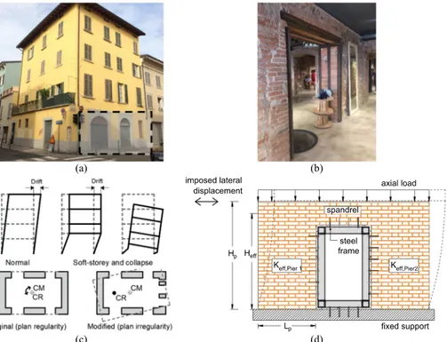 Fig. 1. Unreinforced masonry building with new openings in Brescia (Italy) (a, b); vertical and plan irregularity caused by the introduction of the new openings (c); 