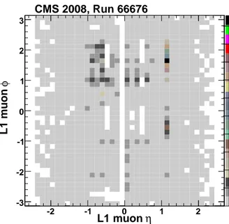 Figure 3. Example offline DQM occupancy plot for L1 muon candidates from a single CRAFT run, for events with high-quality cosmic muons reconstructed offline