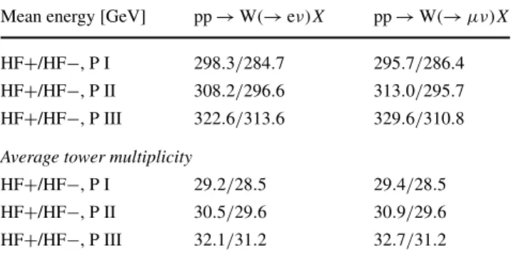 Table 2 Mean energy depositions and tower multiplicities in each HF for single-vertex W events from the three running periods with  differ-ent instantaneous luminosities