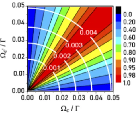 Fig. 4. Negativity of the partial transpose (NPT) (color scale) and generation efficiency (P)