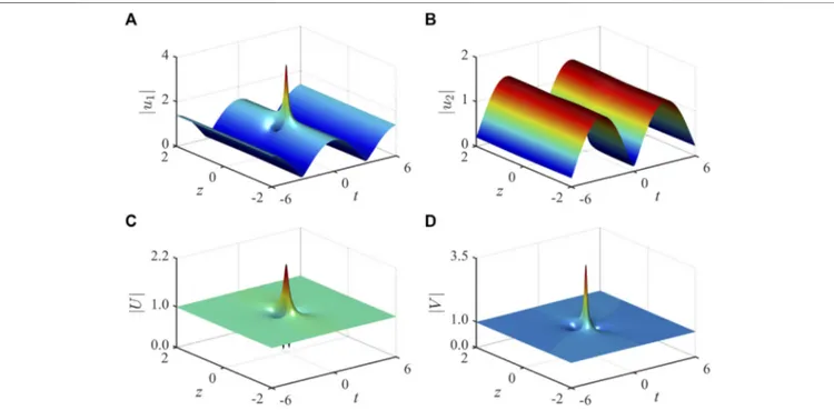 Figure 3 exhibit a larger spatiotemporal dimension and thus a larger transient wave-packet size.