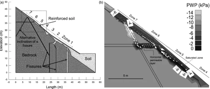 Fig. 8. Ruedlingen test site: (a) geometry of the model adopted in SEEP/W for the right-hand side of the test site and location of seven rain zones based on the Landslide Triggering Experiment (LTE); (b) enlarged view of the contour lines of porewater pres
