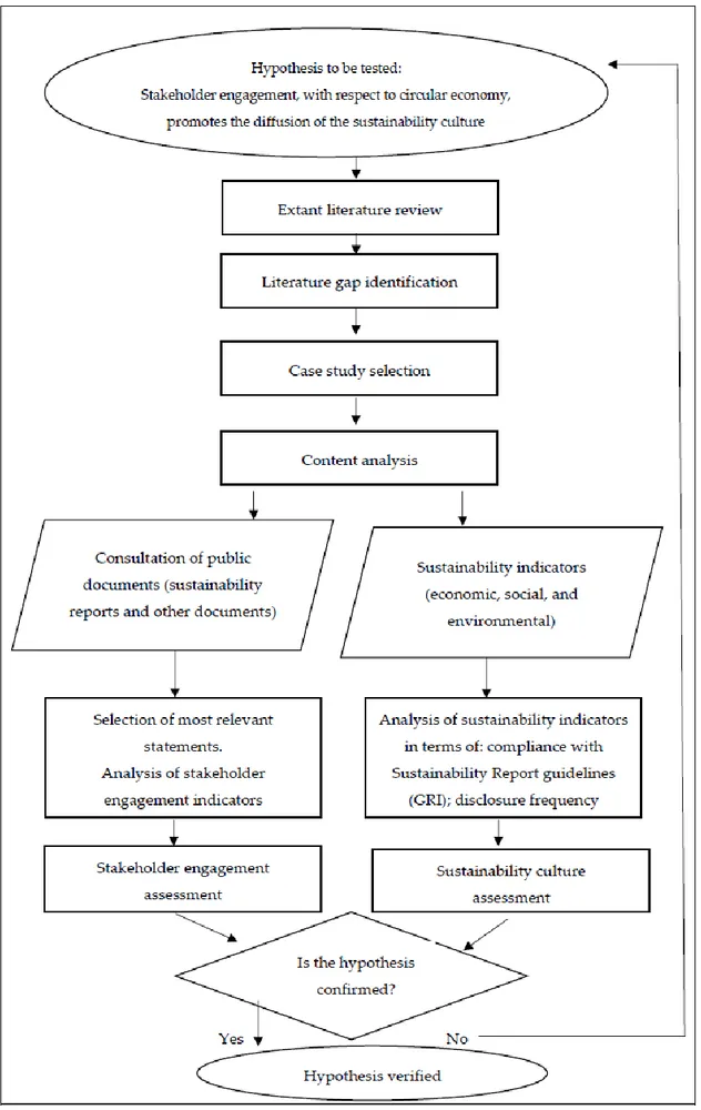 Figure 1. Research main steps. Figure 1.Research main steps.