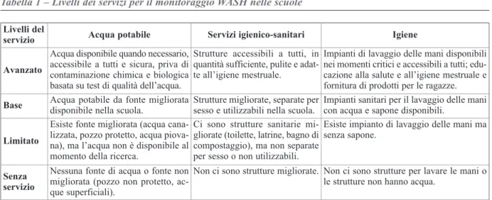 Tabella 1 – Livelli dei servizi per il monitoraggio WASH nelle scuole
