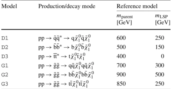 Table 1 also defines reference models in terms of the parent (gluino or squark) and LSP sparticle masses, m parent