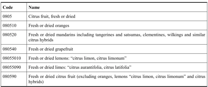 Table 1:  Trade commodities of the HS and CN classifications used for trade data since 1988 