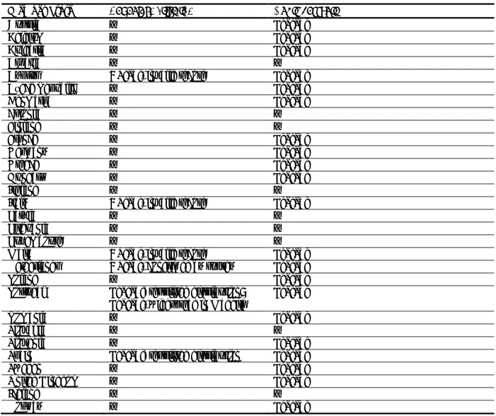 Table 3:   Current distribution of Citrus tristeza virus vectors Toxoptera citricida and Aphis gossypii  in  the  risk  assessment  area,  based  information  from  EPPO  PQR,  2012  and  CABI  Crop  Protection  Compendium 