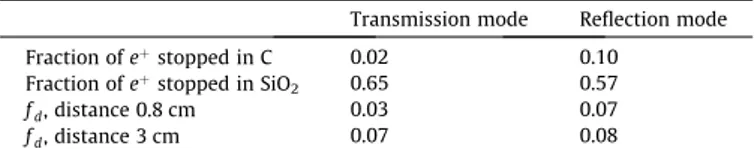 Fig. 4. SSPALS spectra measured in transmission and reflection modes, with a distance between converter and MCP of 0.8 cm (a) and 3 cm (b)