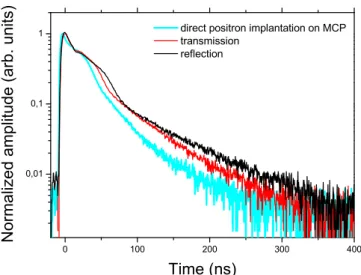 Fig. 9 . In order to compare the shapes of the curves, their peak amplitudes have been normalized.