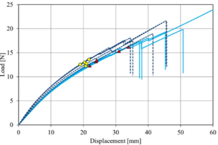 Figure 7. The difference observed between HSAG and HSAG-SP based composites, at 5 phr as the  filler content, could be explained by the larger mobility of polymer chains in the latter