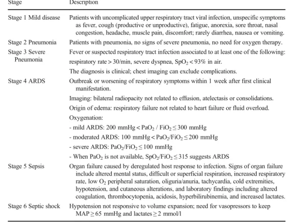 Table 1 Adapted SIAARTI staging for COVID-19 clinical presentation in adults [ 15 ]