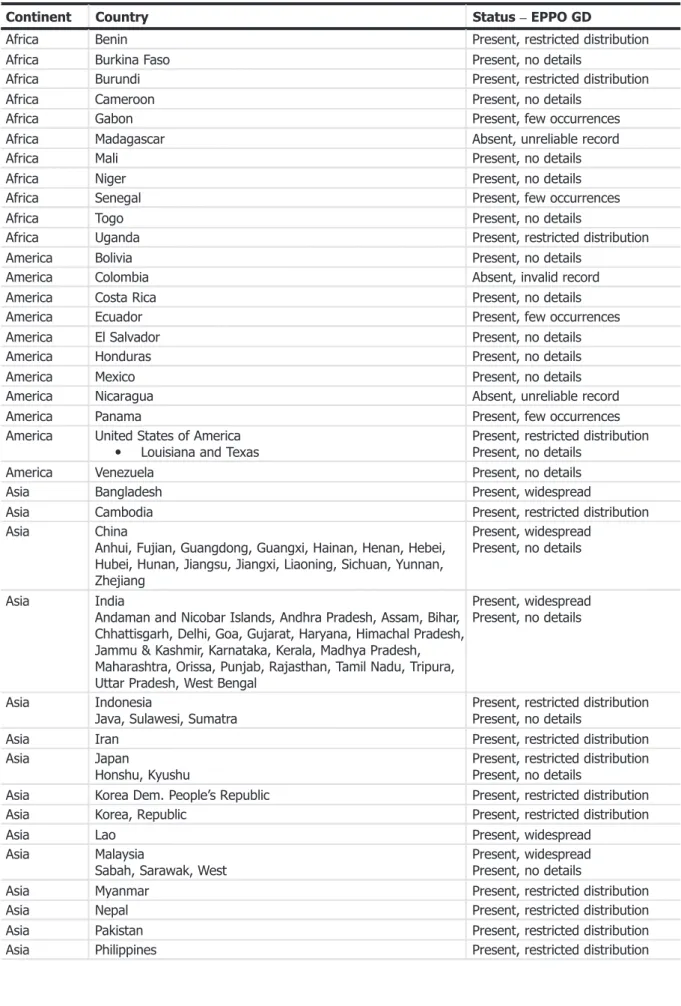 Table 2: Global distribution of Xanthomonas oryzae pathovar oryzae (extracted from the EPPO Global Database accessed on 31 October 2017)