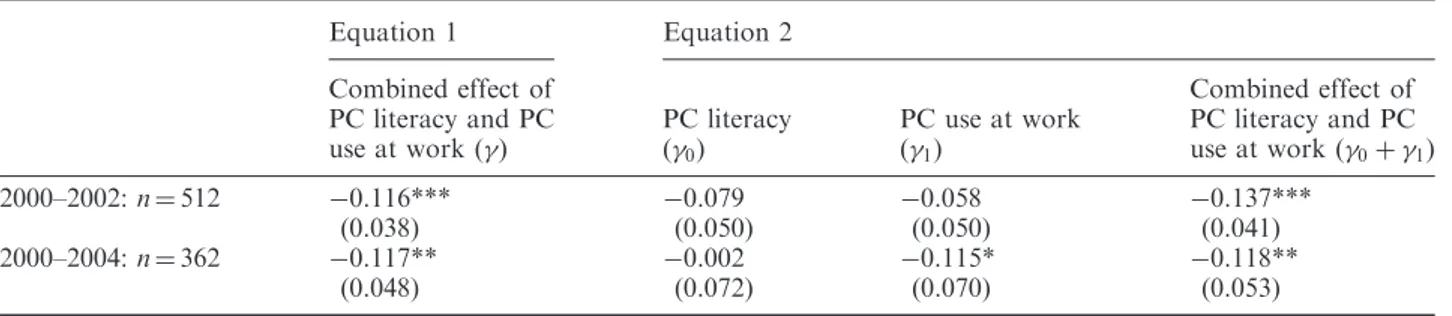 Table 6. Linear probability model, effects of PC literacy and PC use at work on the probability of transiting out of employment – OLS estimates