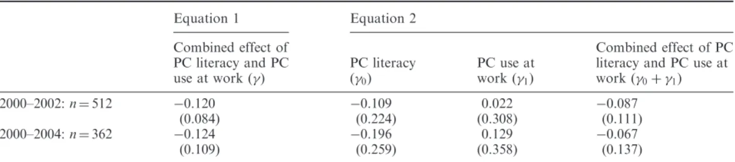 Table 7. Linear probability model, effects of PC literacy and PC use at work on the probability of transiting out of employment – IV estimates Equation 1 Equation 2 Combined effect of PC literacy and PC use at work () PC literacy( 0 ) PC use atwork (1) 