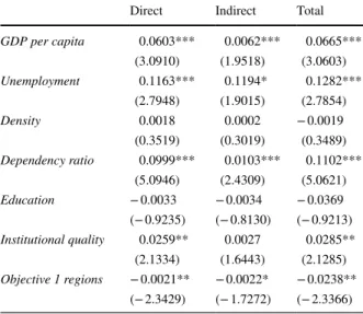 Table 3    Estimates of direct,  indirect and total effects based  on the estimates of ML models  in Table  2