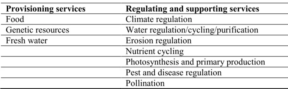 Table 3:   List of the ecosystem services assessed by the Panel 