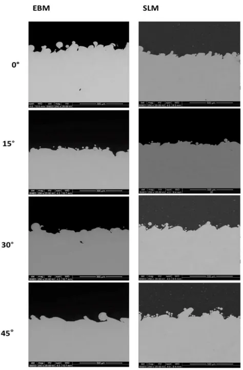 Figure 5. Micrographs (250x, scale bar is 500 µm) illustrating the surface topography of the cross-sections of the EBM and SLM samples built at different building angles.