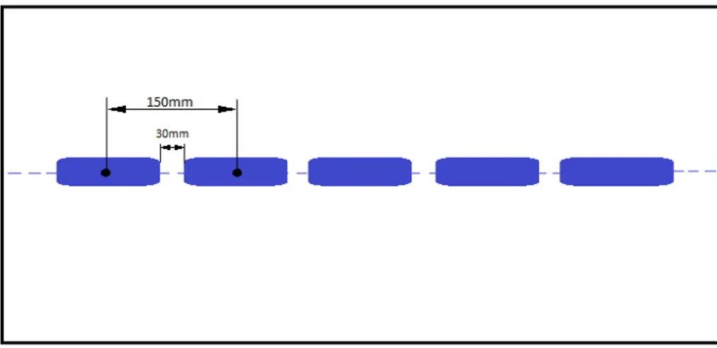 Figure 5. Project layout 4.2. Average Speed Determination