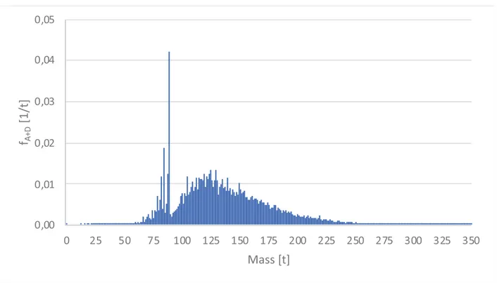 Fig.  (5)  illustrates  the  cumulative  distribution  F A+D