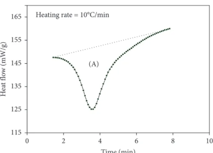 Figure 5: Trace of a DSC thermogram obtained at a heating rate of 10 ° C/min within the temperature range 70–220 ° C for NBR compound.