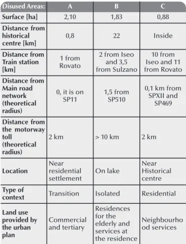 Table 9 - Characteristics of the three disused sites