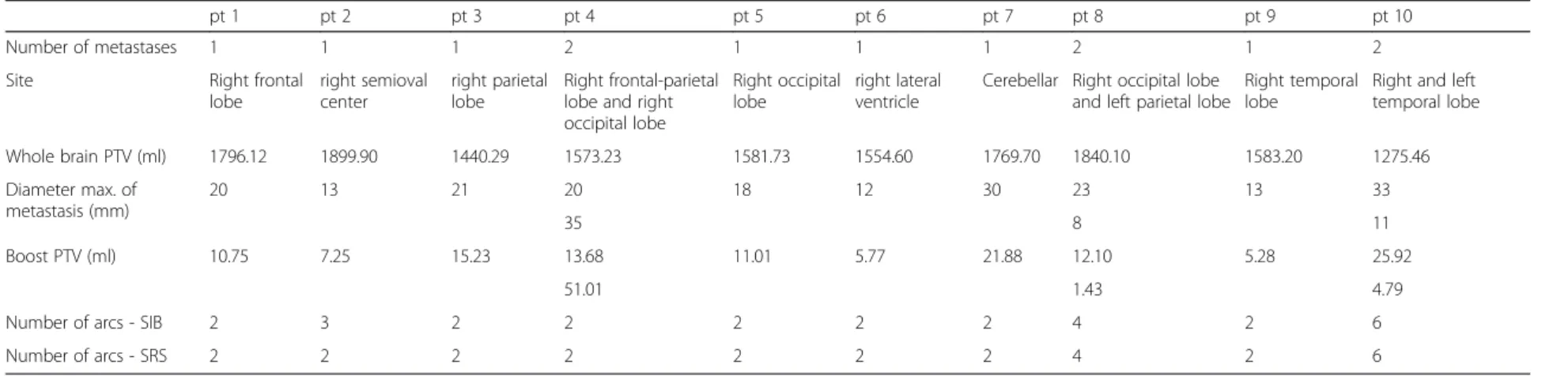 Table 2 Characteristics of cases