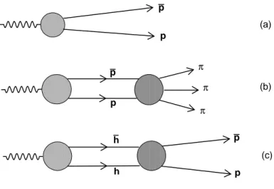 FIG. 8: Examples of diagrams entering the absorptive and creative parts of the potential