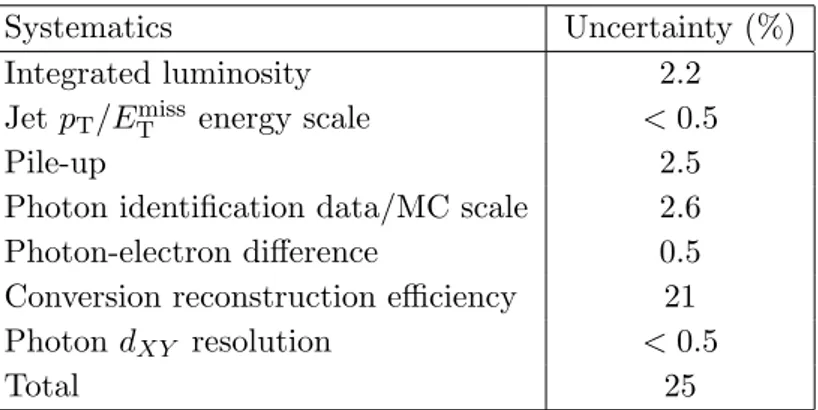 Table 3. Summary of systematic uncertainties.