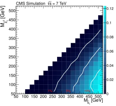 Figure 7. Signal efficiency for simulated e b 1 signal events with M R &gt; 400 GeV and R 2 &gt; 0.25.