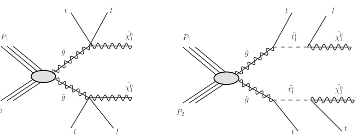 Figure 5. Diagrams for models A1 (left) and A2 (right).