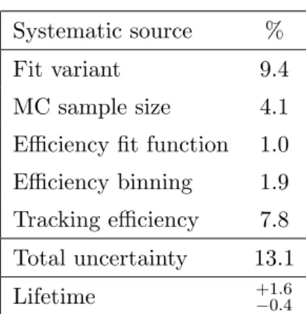 Table 2. Systematic uncertainties in the measurement of R B c .