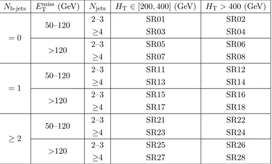 Table 3. Definition of the signal regions for the high-p T analysis. The low-p T analysis employs a