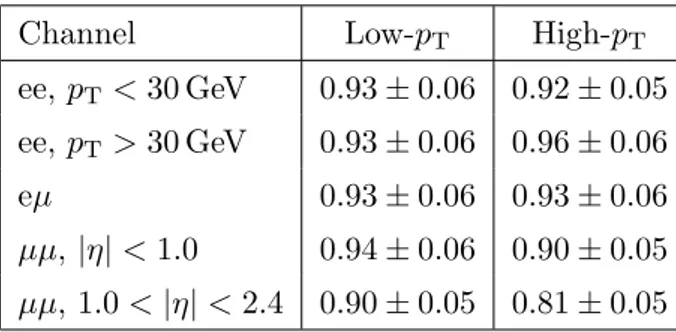 Table 5 . Summary of the trigger selection efficiencies for low- and high-p T analyses in each