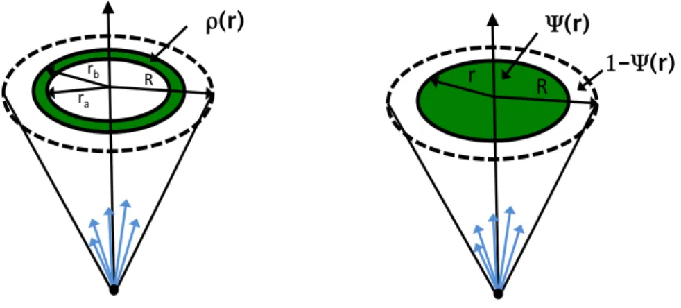 Figure 1. Pictorial definition of the differential (top) and integrated (bottom) jet shape quantities