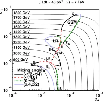 Figure 5. 95% C.L. lower limits on the Z ′ mass, represented by the thin continuous lines in the (c d , c u ) plane